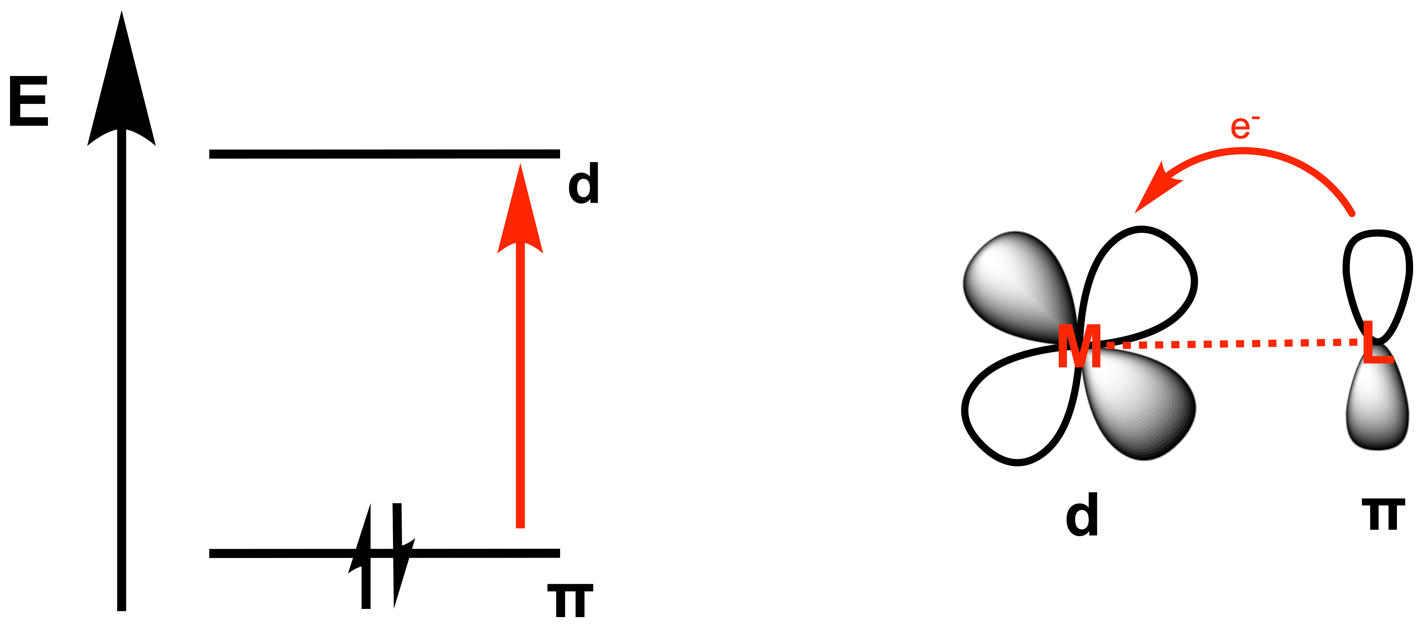 Vorschaubild zum Übersichtsartikel zu Charge-Transfer-Komplexen in der anorganischen und metallorganischen Chemie.