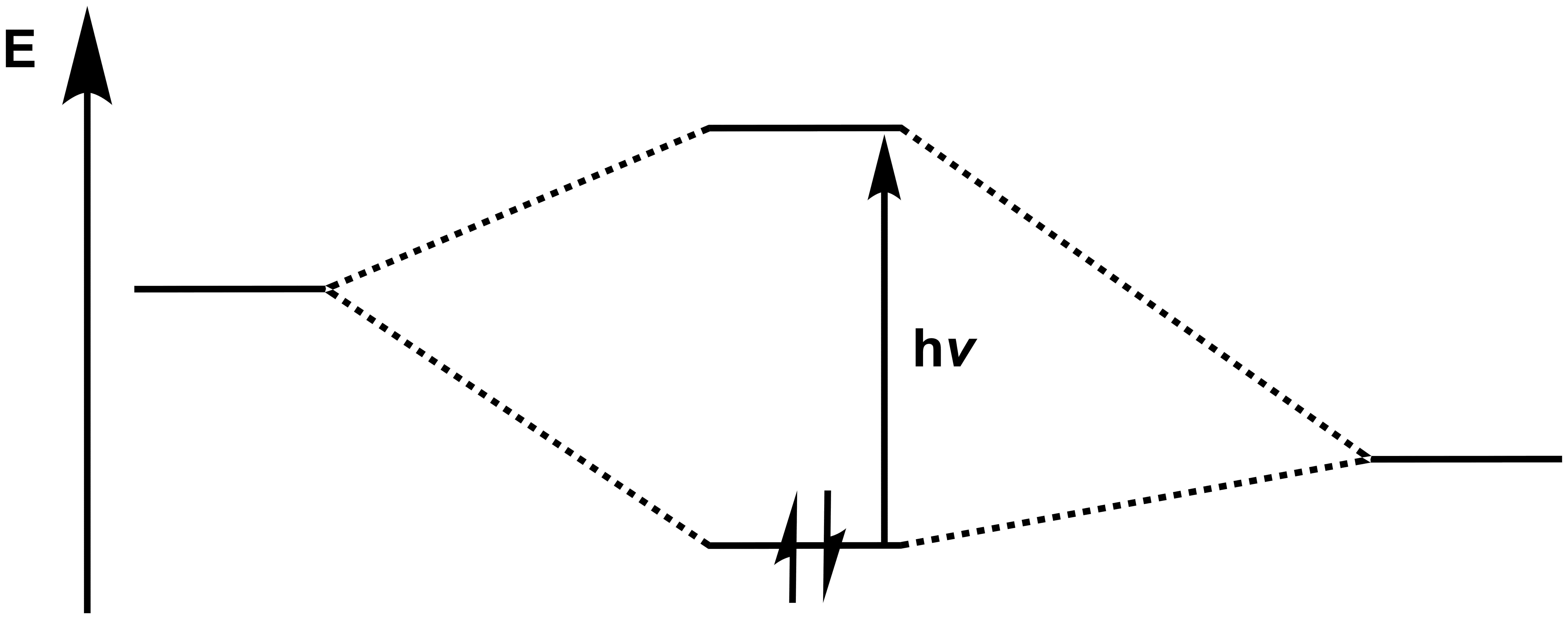 Allgemeines Schema eines Elektronenübergangs durch Lichtabsorption
