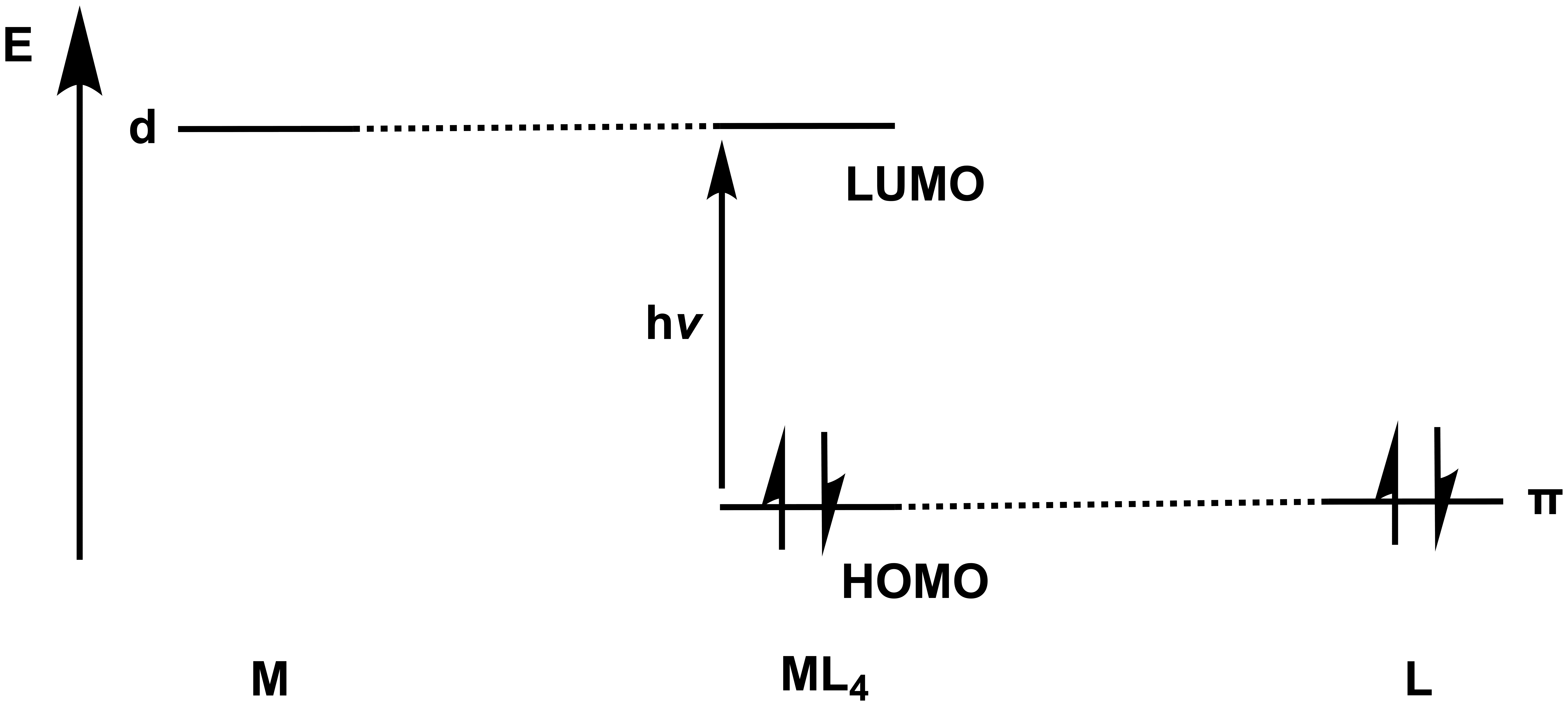 MO-Diagramm eines tetraedrischen Komplexes und Kennzeichnung der Frontier-Orbitals