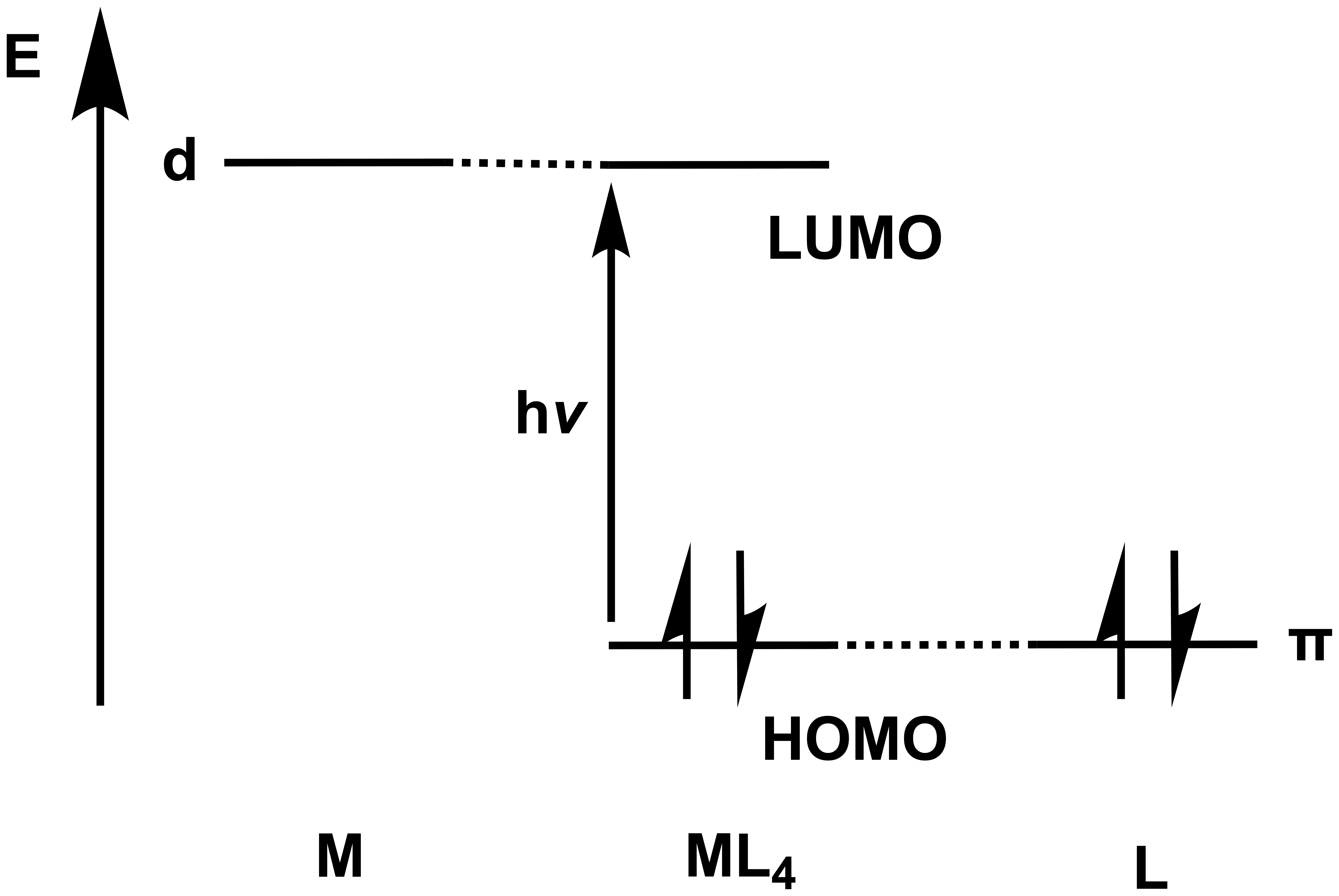 MO-Diagramm eines tetraedrischen Komplexes und Kennzeichnung der Frontier-Orbitals