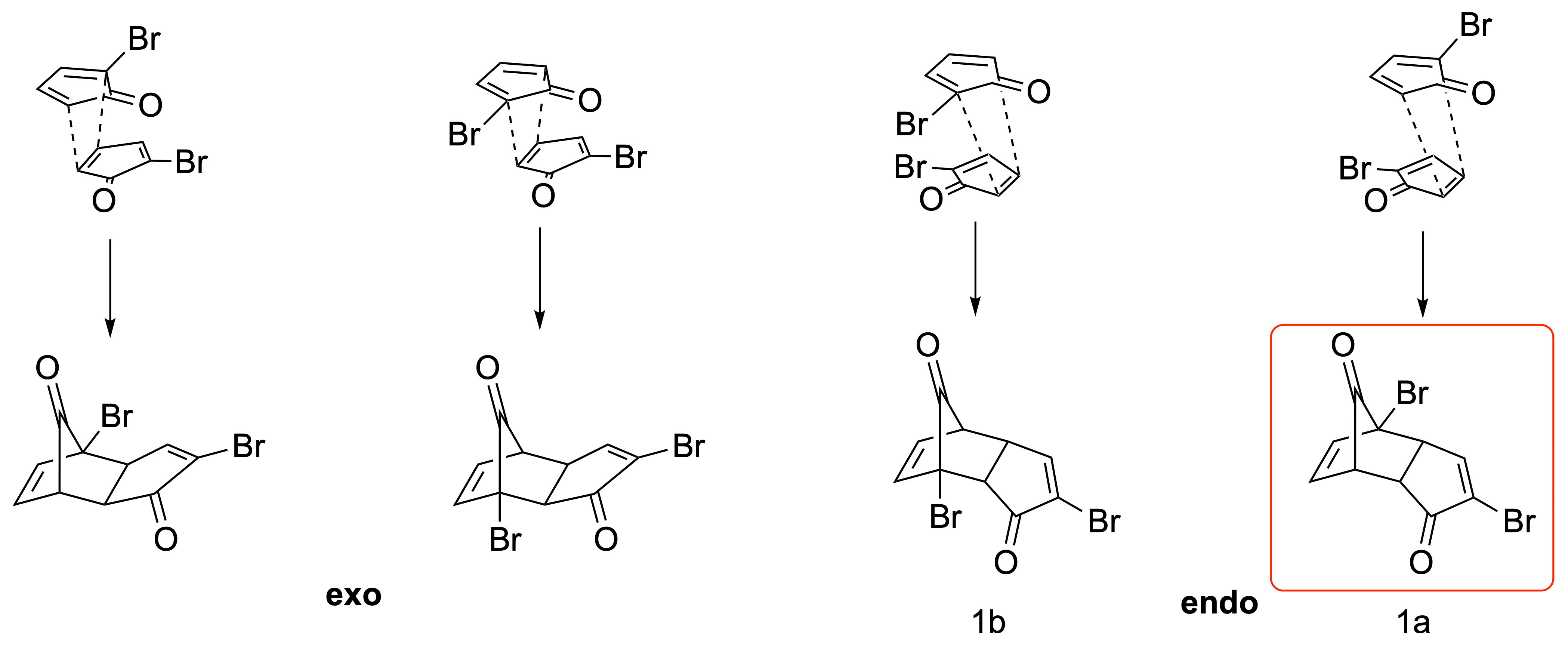 Vergleich der verschiedenen geometrischen Anordnungen während der Diels-Alder-Reaktion
