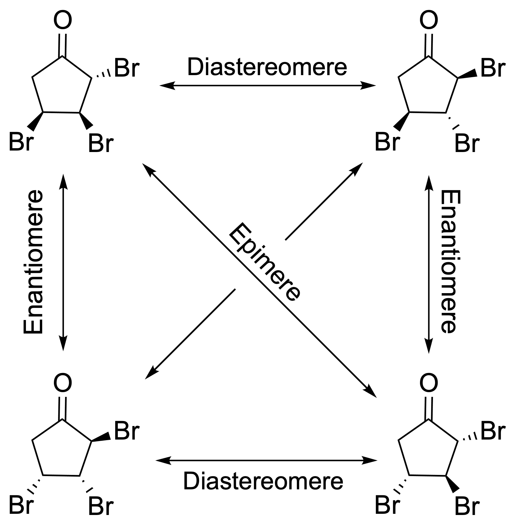 Übersicht über die Zusammenhänge der verschiedenen möglich Stereoisomere