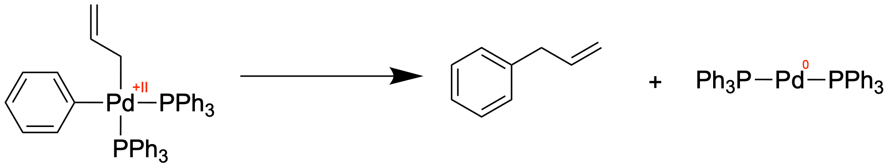 Die reduktive Eliminierung liefert das Reaktionsprodukt und den aktiven Katalysator