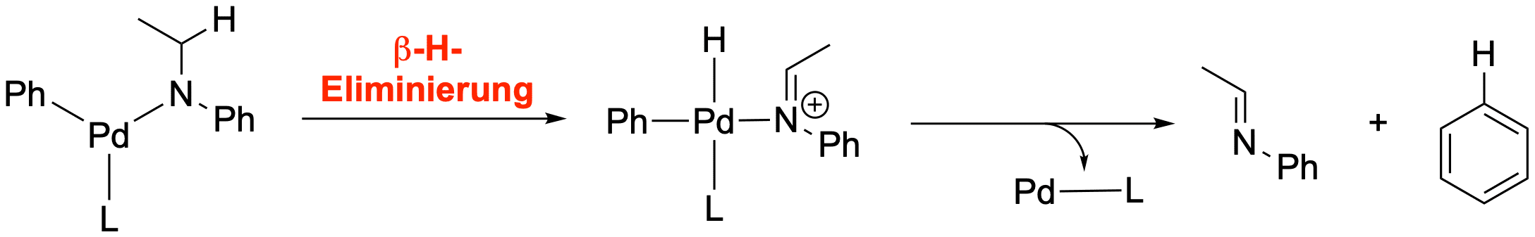 Mögliche Nebenreaktion der Buchwald-Hartwig Kreuzkupplung