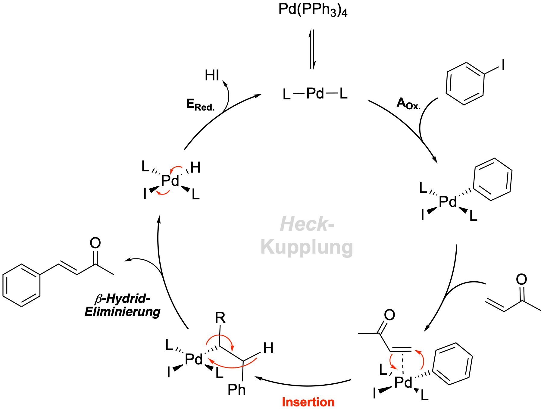 Besonderer Katalysezyklus der Heck-Kreuzkupplung