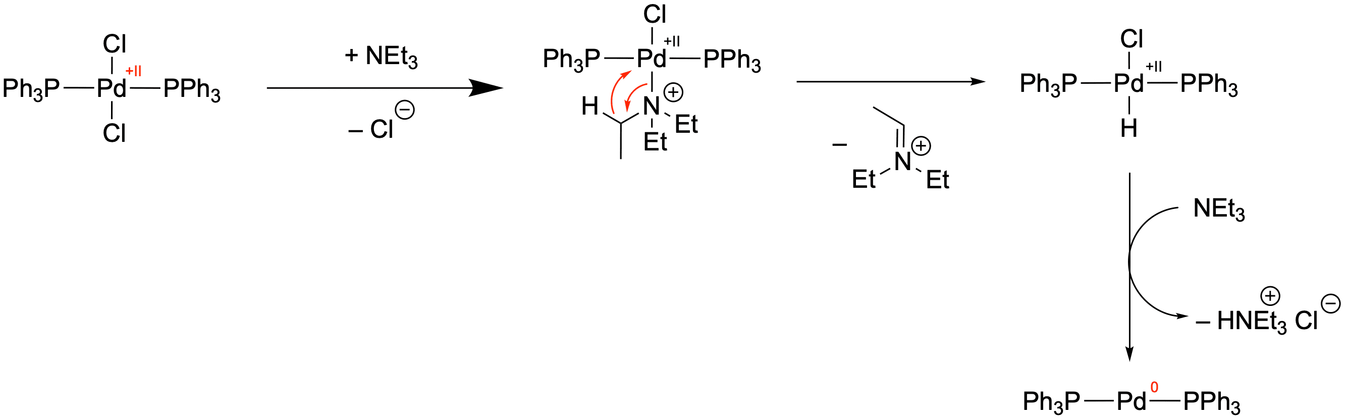 Mechanismus zur Darstellung der aktiven Katalysatorspezies aus dem Precursor