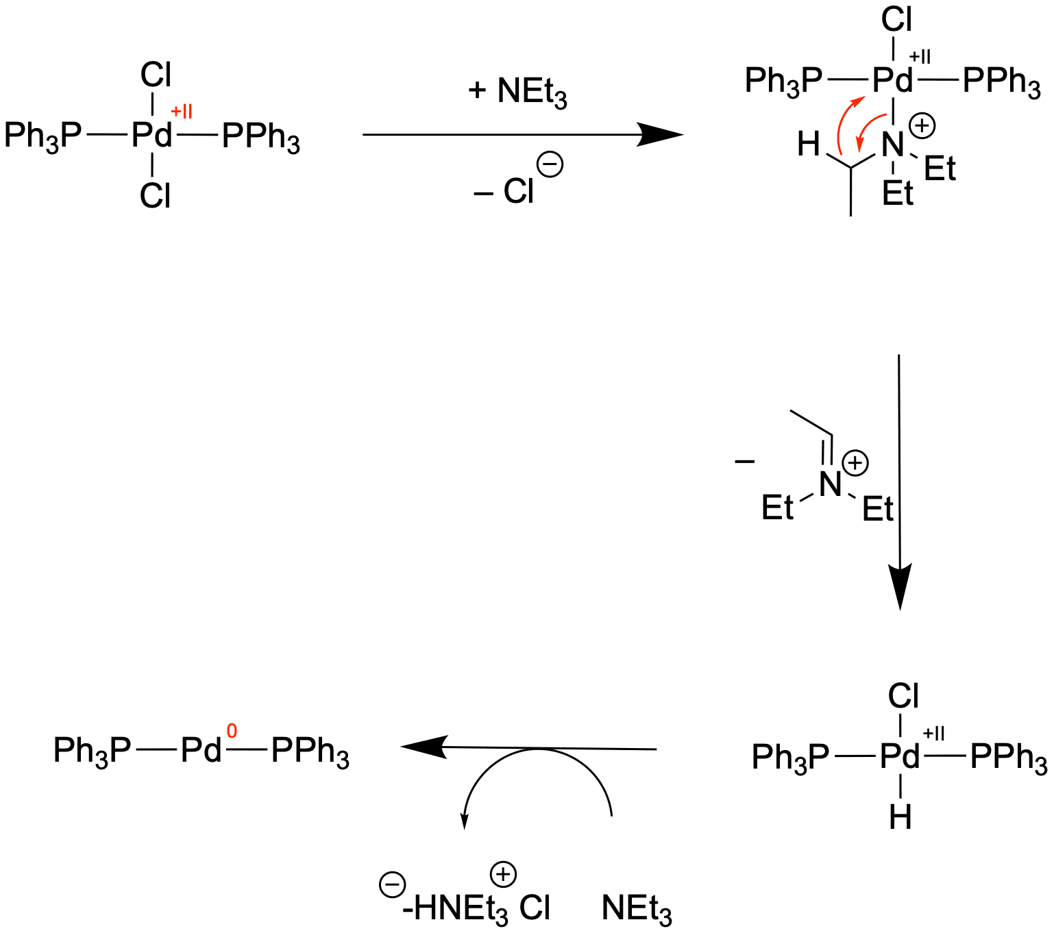 Mechanismus zur Darstellung der aktiven Katalysatorspezies aus dem Precursor