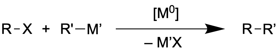 Allgemeines Schema einer Kreuzkupplungs-Rektion