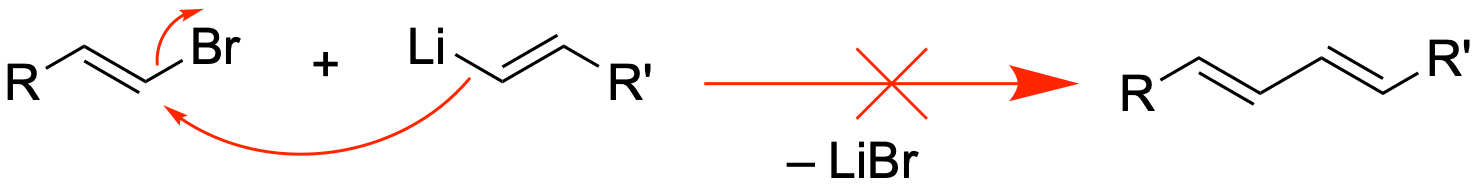 Die Wurtz-Reaktion als Beispiel für die Notwendigkeit von Katalysatoren bei Kreuzkupplungen