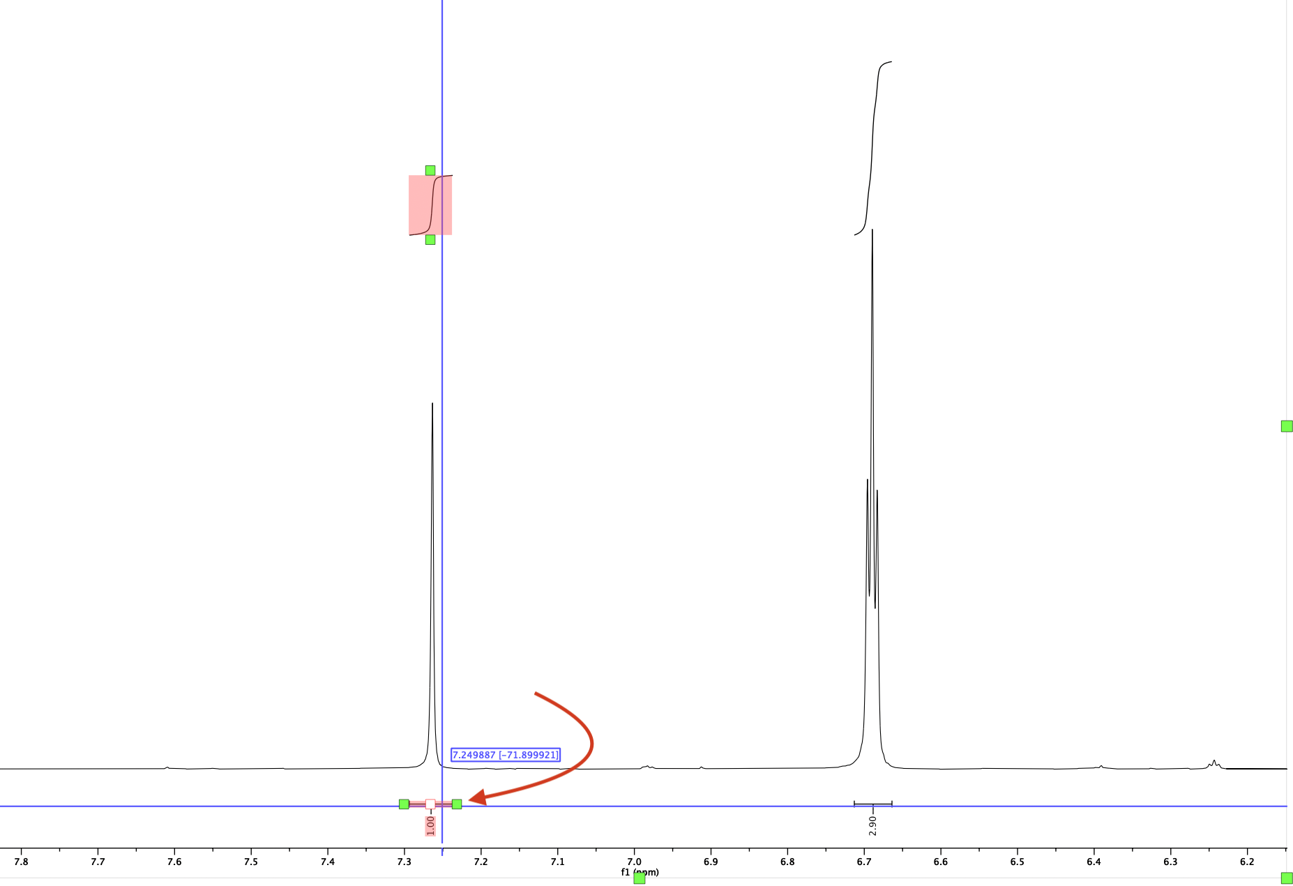 Integration bar to calibrate  the current integral