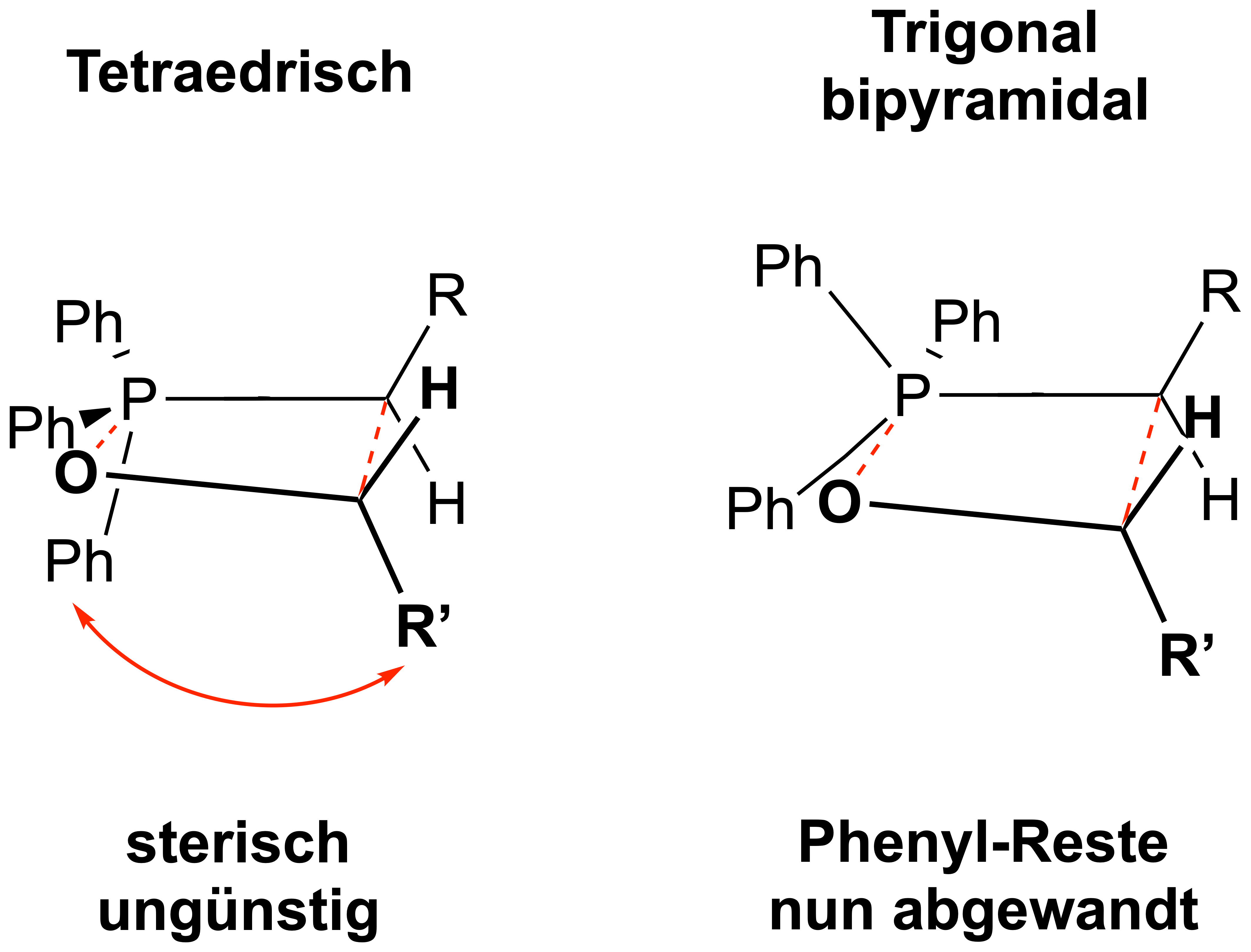 Erklärung der E-Selektivität von stabiliserten Yliden anhand von späten Übergangszuständen
