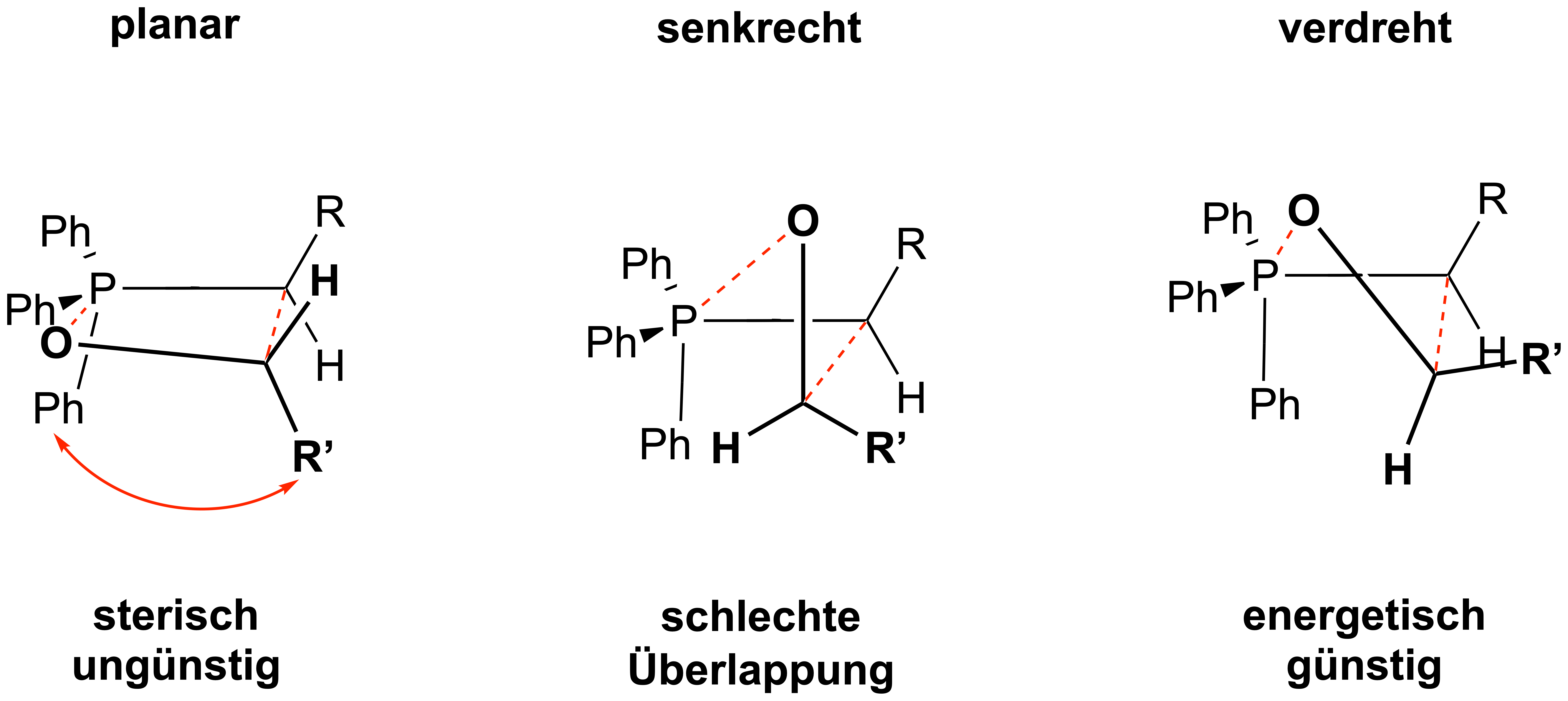 Tiefergehende Erklärung zur Stereoselektivität der Wittig-Reaktion von unstabilisierten Yliden anhand des verdrehten Übergangszustands
