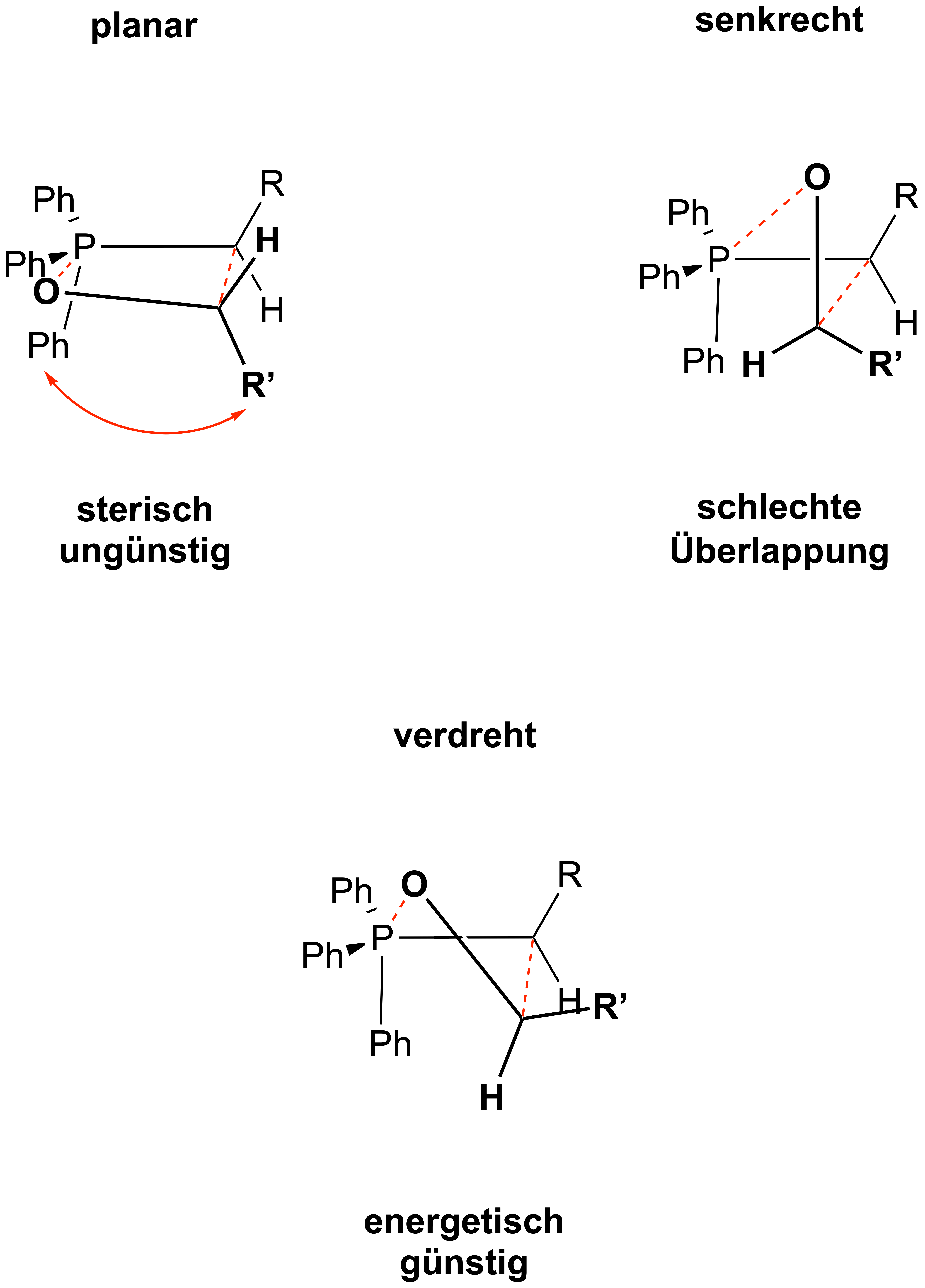 Tiefergehende Erklärung zur Stereoselektivität der Wittig-Reaktion von unstabilisierten Yliden anhand des verdrehten Übergangszustands