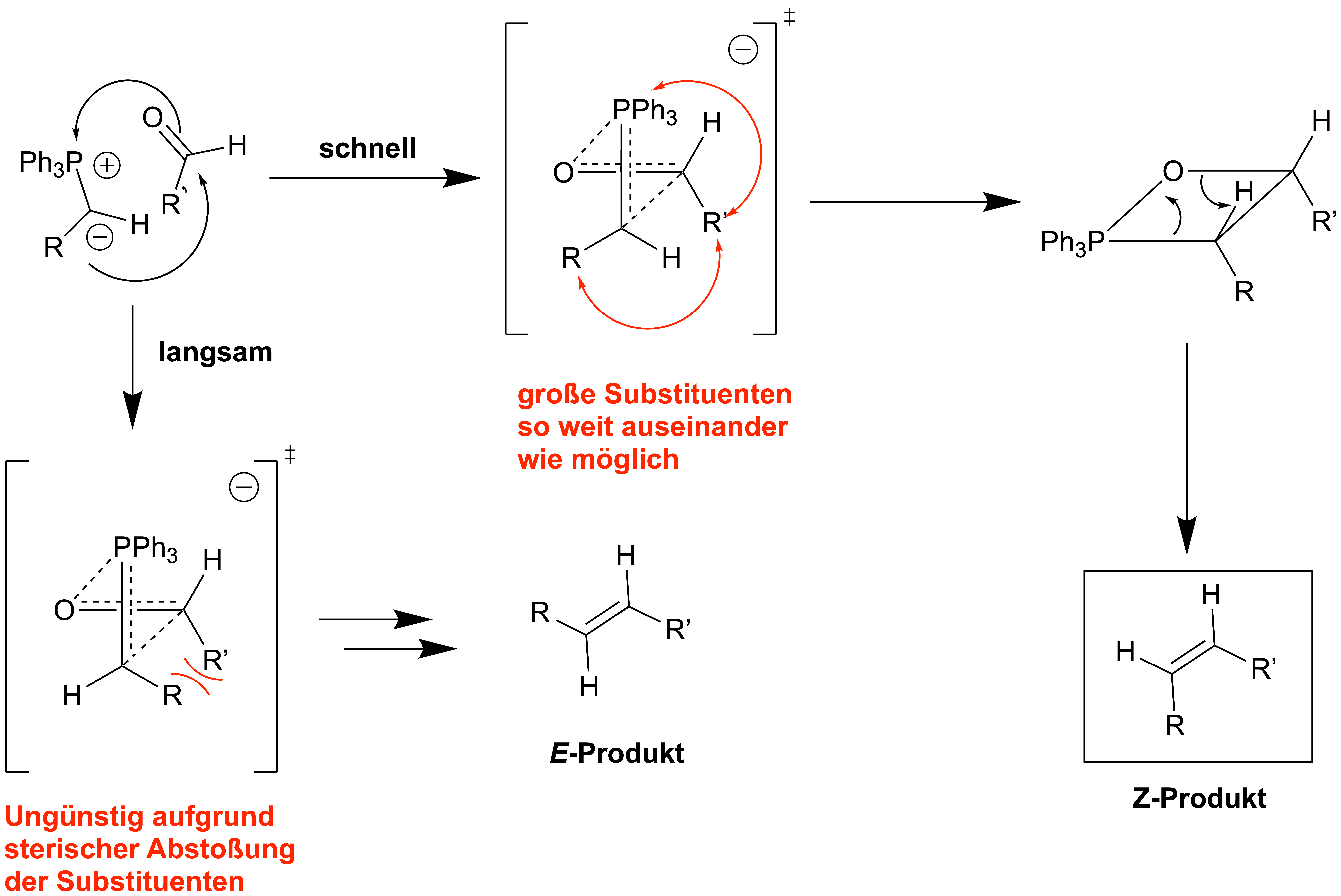 Erklärung für die Z-Selektivität von unstabilisierten Yliden anhand des als orthogonal angenäherten Übergangszustands